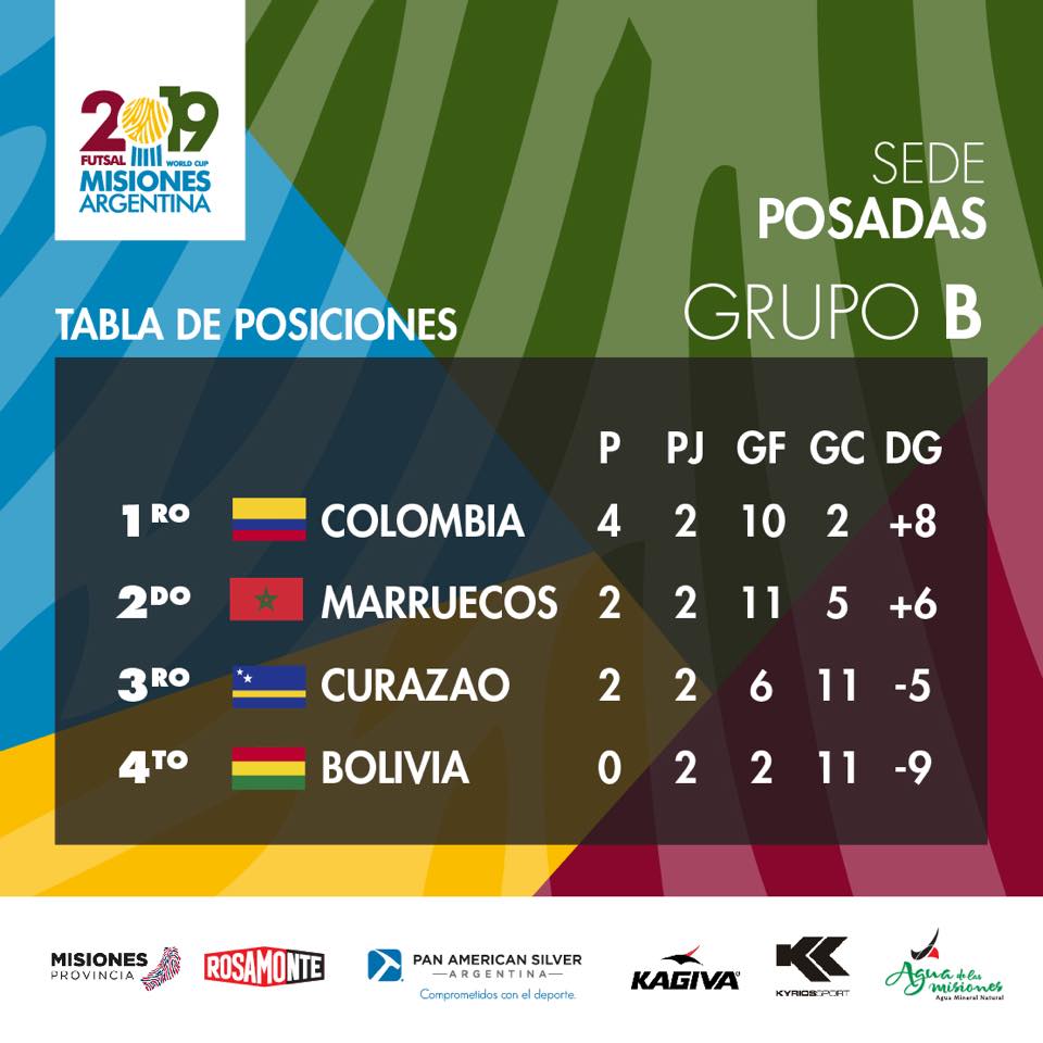 FutsaldePrimera's tweet photo. #Mundial2019
Así están las posiciones en todos los grupos https://t.co/vgvFp9AOsW