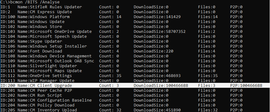 miketerrill's tweet image. The new BranchCache Monitor (BCMon) is a great utility from @2pintsoftware for visualizing your #BranchCache P2P data. Did you know that #ConfigMgr Automatic Client Upgrade will automatically use #BranchCache if it is enabled? Best of all, BCMon is free: 2pintsoftware.com/products/branc…