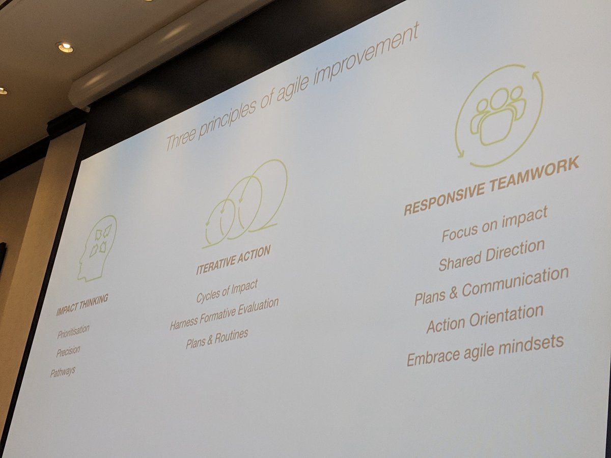 #agileleadership

What a massive couple of days. Excited about building on strengths in our school improvement journey #petershamps <a href="/htamiller/">Hugh Miller</a>  <a href="/virginiaPacey/">virginia pacey</a> <a href="/SimonBreakspear/">Simon Breakspear PhD</a>