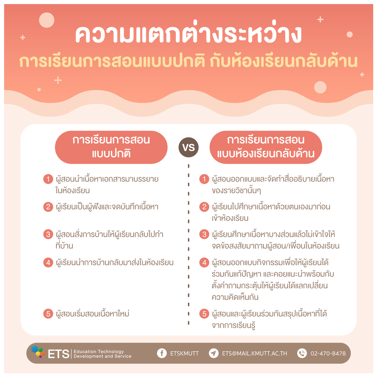 etskmutt's tweet photo. The Definition Of The Flipped Classroom #KMUTT #ETSKMUTT #APPREVIEW #FlippedClassroom https://t.co/l0ZTS7lfKb