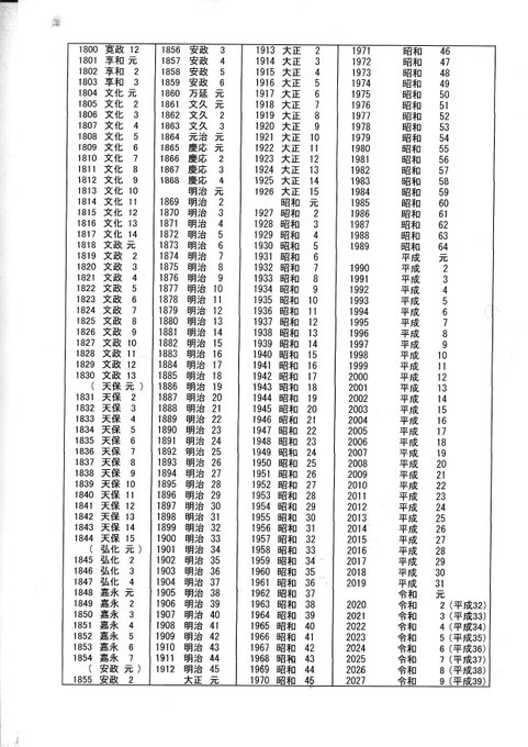 虚実歴史漢字論懐メロ Kyojitsurekishi 西暦と和暦 の検索結果 Twilog