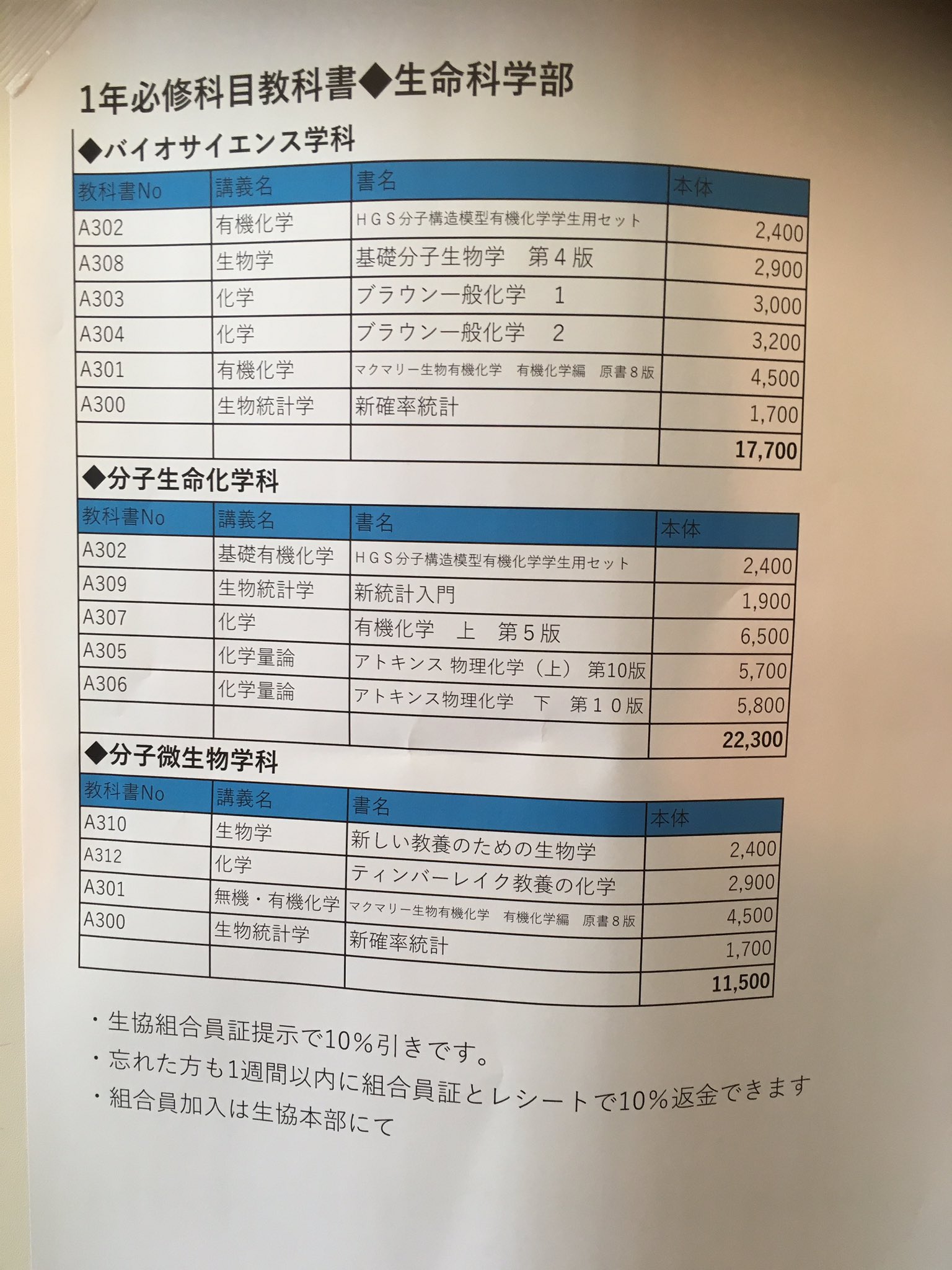 ティンバーレイク 教養の化学 - ノンフィクション・教養