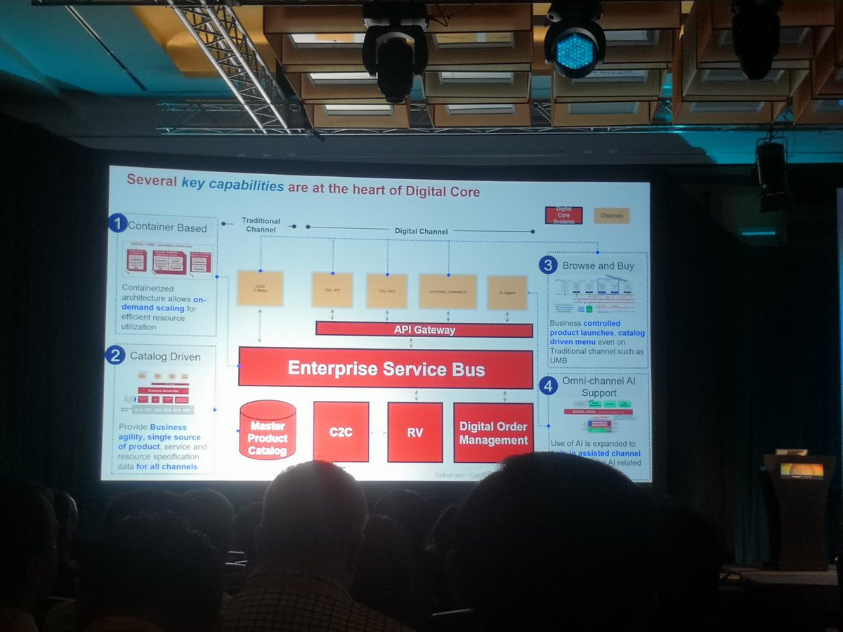 Digital core powered #TIBCOCloudIntegration #BusinessWorks and #TIBCOCloudMashery