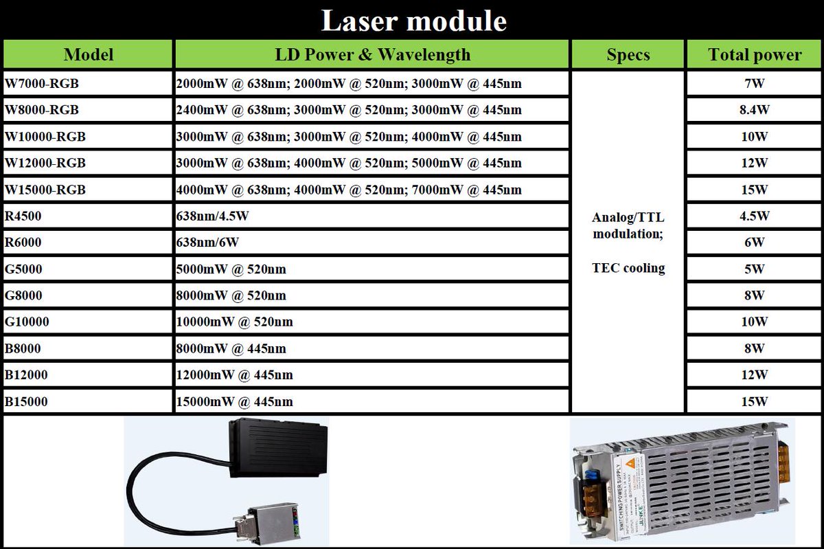 NovoDuan's tweet image. W10000 Series Laser show systems

Contact pls :
Call +86 15179298254 
Or Email: novo@optlaser.com 

#LaserModule #Optics #RGBlaser #Optlaser