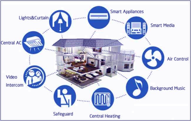 cogeneratetech's tweet image. #ApplicationsOfIoT
#HowIoTWorksinHomeAutomation
#CogenerateHomeAutomationUsingIoT

Top Internet of Things Applications in Building &amp;amp; Houses
Checkout this post: 
tinyurl.com/y2chf84n