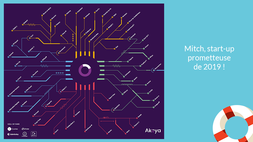 MitchJobs's tweet photo. #Emploi #Recrutement | Mitch est fier de faire partie des start-up #RH les plus prometteuses de 2019 ! Merci à Akoya Consulting, cabinet de conseil en stratégie dédié aux RH, pour ce prix 😎 https://t.co/HPEtvWtpoy