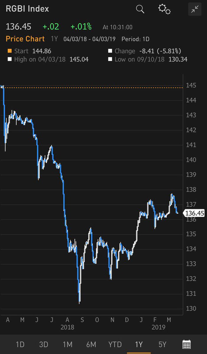 solve_easy's tweet image. 🦉Тревожные звоночки в долларе, на которые стоит реагировать

Бонды и доллар локально развернулись в пользу роста валюты

Отлично работает стратегия ежедневной покупки валюты (спот, форвард) на 1.5-3% от плановой общей суммы покупки
#hedge #доллар