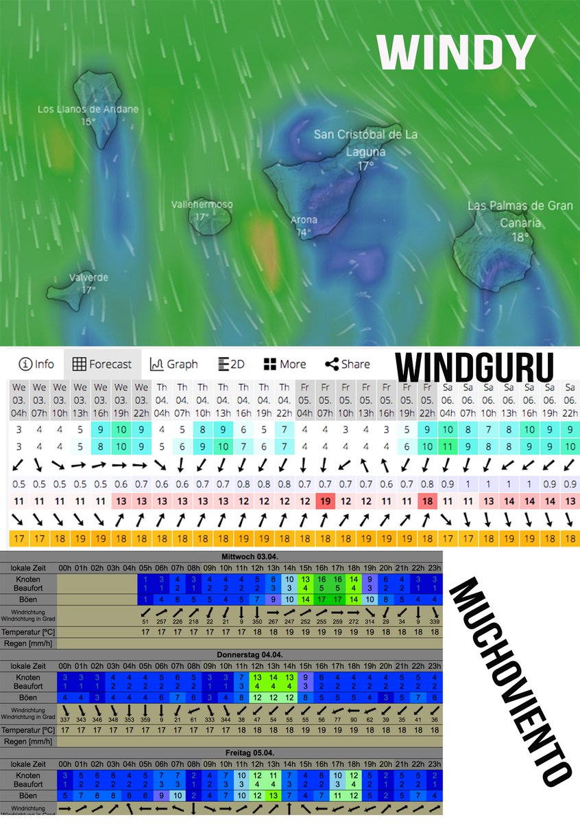 Umbertissimo's tweet photo. Mettetevi d'accordo !!!
Que se pongan de acuerdo !!!
Make up your minds !!!
#Sognicanarias #waterpsorts #tourismservices #eleveight #eleveightkites #eleveightboards #kitesurf #surf #windsurf #sup #iko #ikoinstructor2level https://t.co/peDTWiuI2n