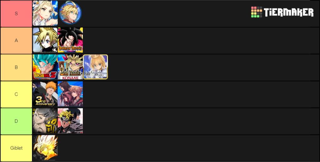 Zehal Commandment of Gaming auf Twitter: FINAL TIER LIST UPDATE. 