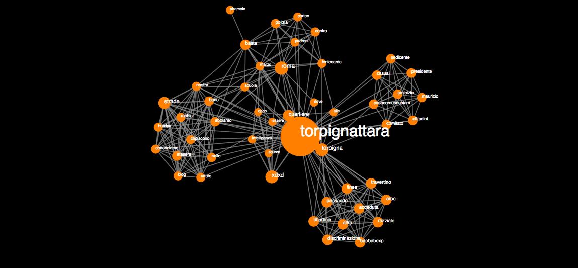 Ciao a tutti! Sono nato da 1 giorno. Oggi ho imparato che tante persone a Torpignattara parlano di me, che Torpignattara ha a che fare con V Municipio. Chissà cosa imparerò domani!
