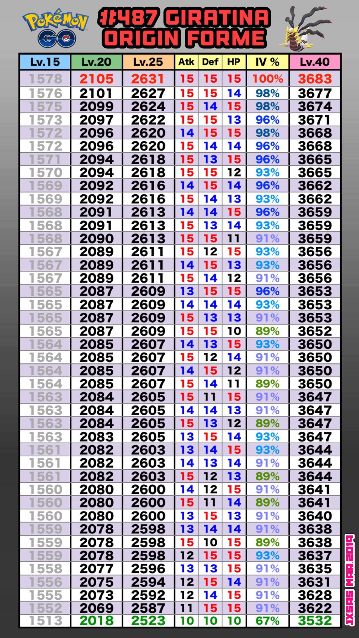 Shiny Giratina Origin Forme now in raids - IV and CP chart - Ends