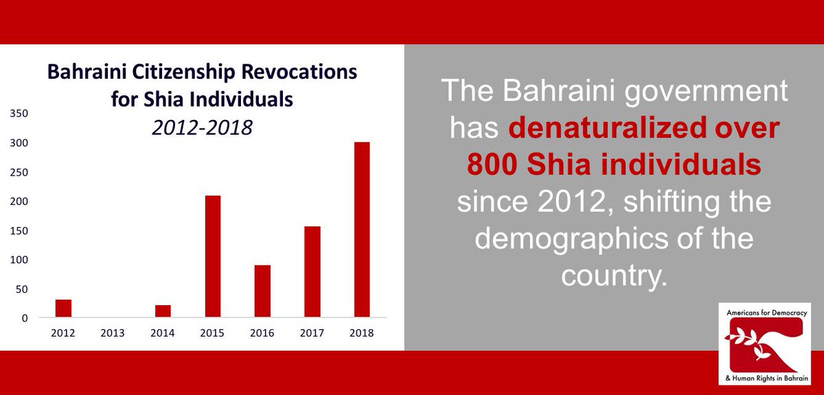 #bahrain silences the #opposition also through the practice of de-naturalization, aimed at reshaping the #demography of the country which currently has a Shia majority. Can we really consider it an example of #tolerance and pacific coexistence? <a href="/SapienzaRoma/">Sapienza Università di Roma</a> <a href="/MARYAMALKHAWAJA/">Maryam Alkhawaja</a>