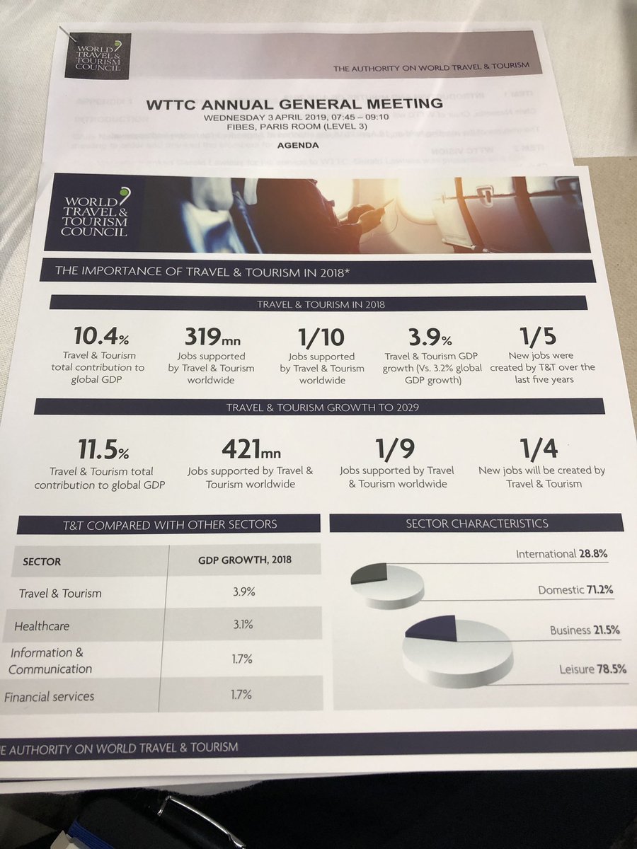 Great start to <a href="/WTTC/">WTTC</a>’s #GSSeville! #Travel &amp; #Tourism now creates 1 in 5 jobs &amp; contributes 10.4% of global GDP. Here is how #IBMIndustries is using #mobile and #AI to empower travelers and the helping transform the industry: ibm.co/2OG4gUx