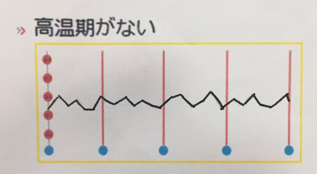 無排卵出血 Twitter Sogning