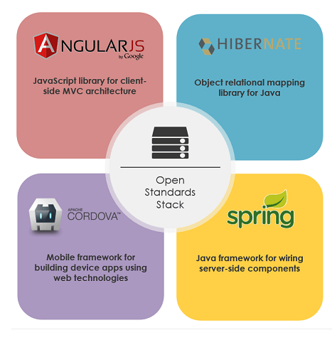 maartentibau's tweet image. @WaveMaker I think you quickly need to change that angular logo in this visual on the home page, because you are long past AngularJS 😅 #itsjustangular
