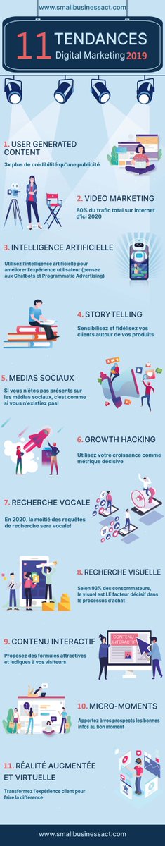 RealisateurW's tweet photo. [ #Infographie ] 
Les 11 tendances principales du Marketing Digital à surveiller en 2019 https://t.co/1w9aM7Fnch