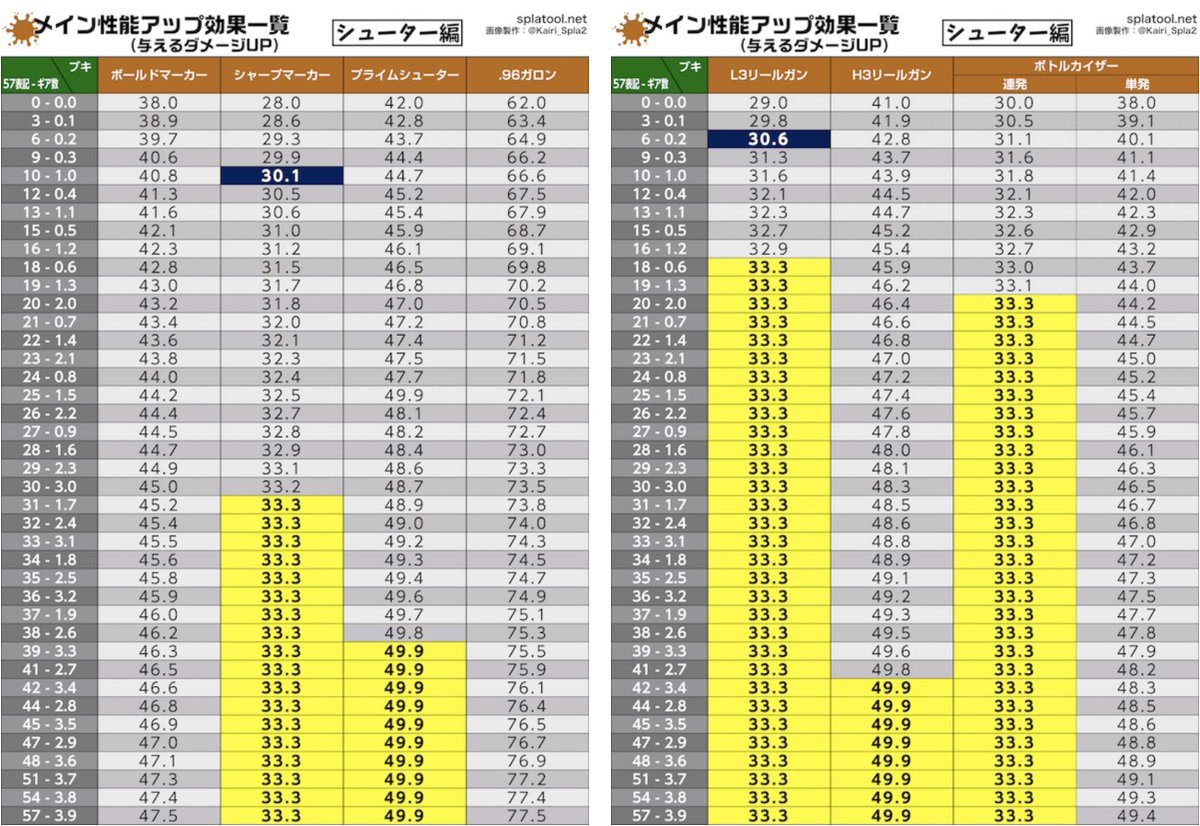 プライム シューター メイン 性能