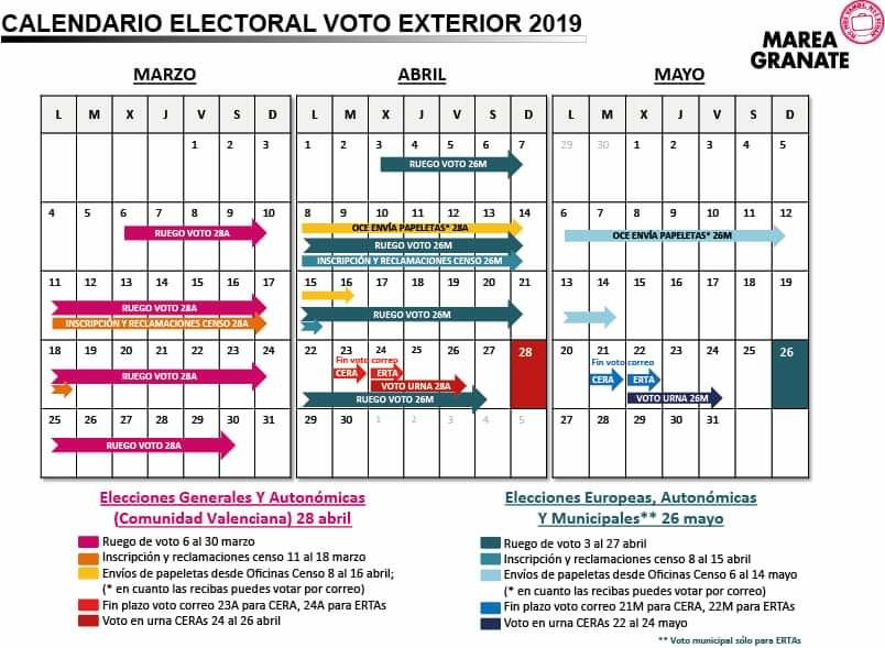 ➡️ Importante ⬅️
Abierto el plazo para rogar el voto para las #EleccionesEuropeas, municipales y autonómicas.

⚠️Las claves CTT del #28A son válidas para el #26M⚠️

ℹ️ #alertavoto a tu correo 📧:
tinyletter.com/alerta_voto_mg
📃 + detalles:
mareagranate.org/2019/02/calend…

#SinVozNiVoto28A26M