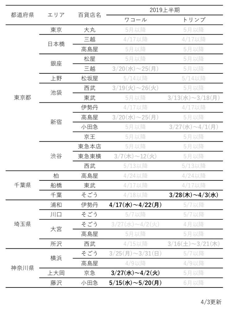 意図的 追う 単位 ワコール セール 梅田 Carolinalandcoalition Org