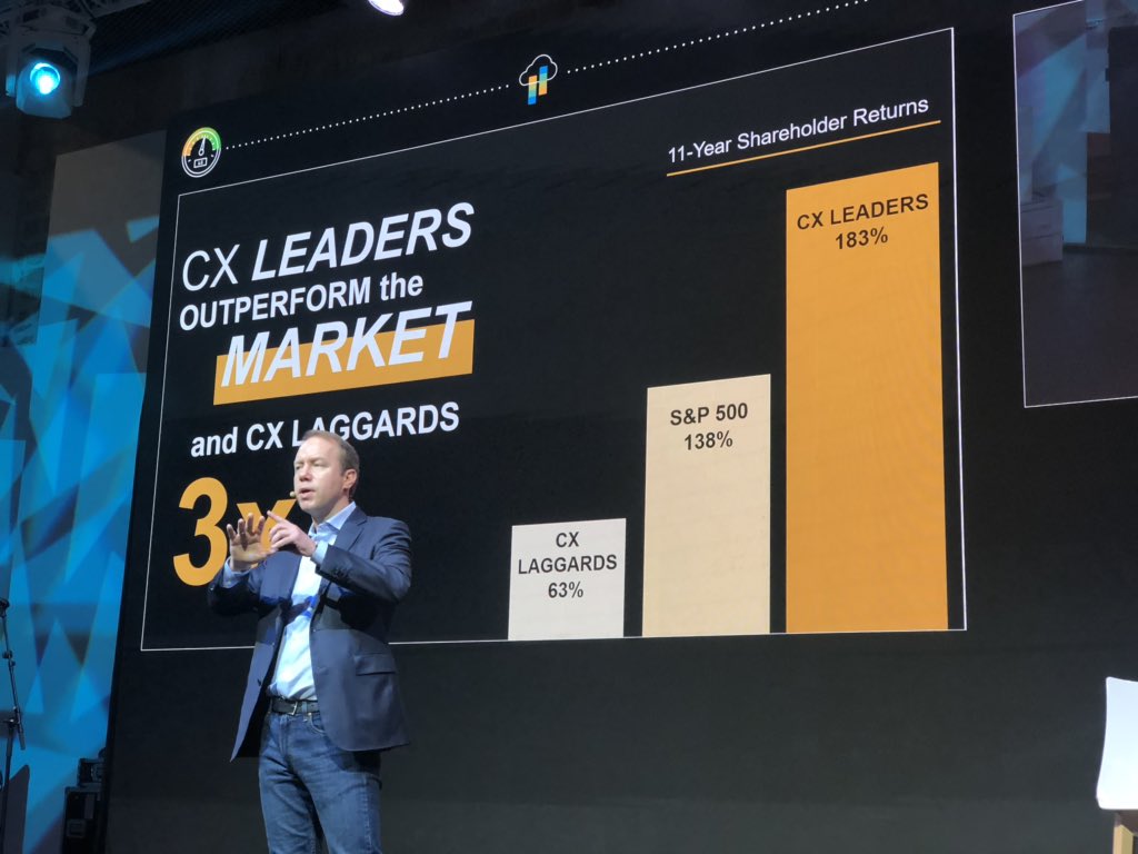 HouseGiles's tweet photo. Experience is the business you are in! The numbers tell the story! #CustomerExperience @SAP_CX @SAPSalesCloud https://t.co/qaXuo2cUAr