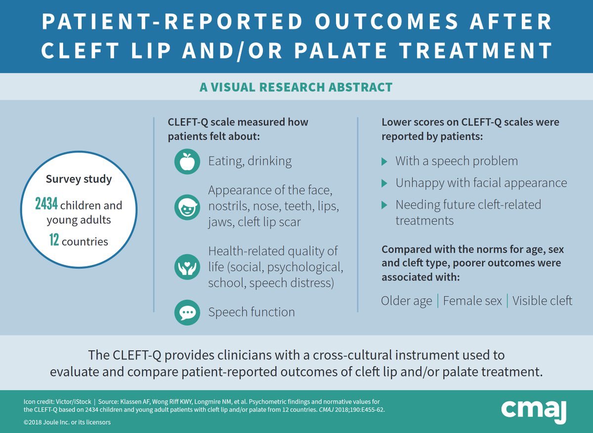 Jason Neil-Dwyer (@jneildwy) on Twitter photo <a href="/KWongRiffMD/">Karen Wong Riff</a> <a href="/anneklassen/">Dr Anne Klassen</a> Great visual abstract summary of original Cleft-Q work #CFSGBI2019 ncbi.nlm.nih.gov/pmc/articles/P… <a href="/KWongRiffMD/">Karen Wong Riff</a> <a href="/anneklassen/">Dr Anne Klassen</a> Great visual abstract summary of original Cleft-Q work #CFSGBI2019 ncbi.nlm.nih.gov/pmc/articles/P…