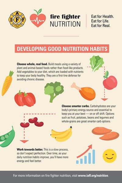 KitchFire's tweet photo. Our Wellness Wednesday is here. Let’s focus on Developing Good Nutrition Habits. #setgoodexamples #tacticalathlete #cleaneating #WellnessWednesday https://t.co/LM6CTsaLyE