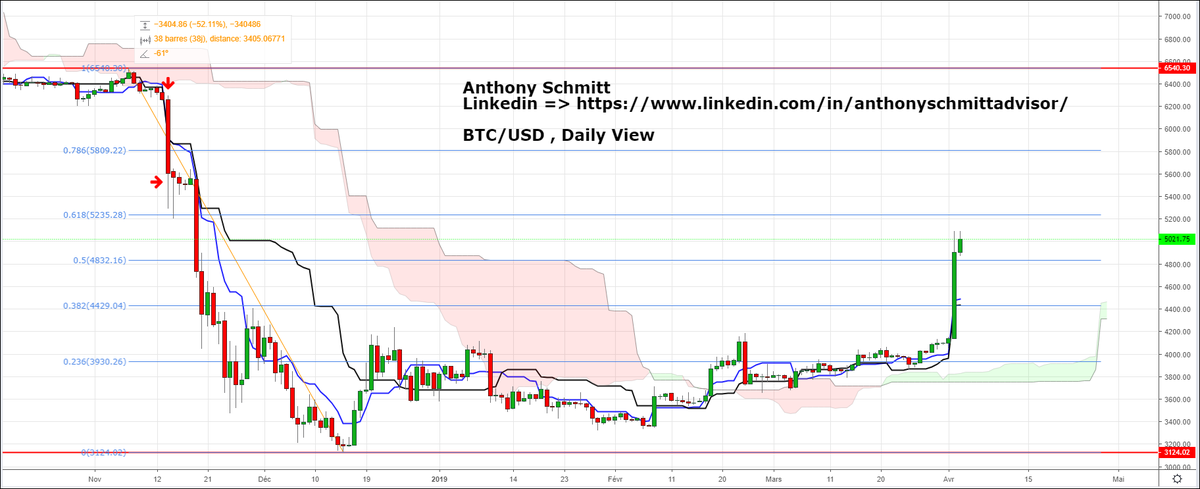 Anthony Schmitt Trader tweet media