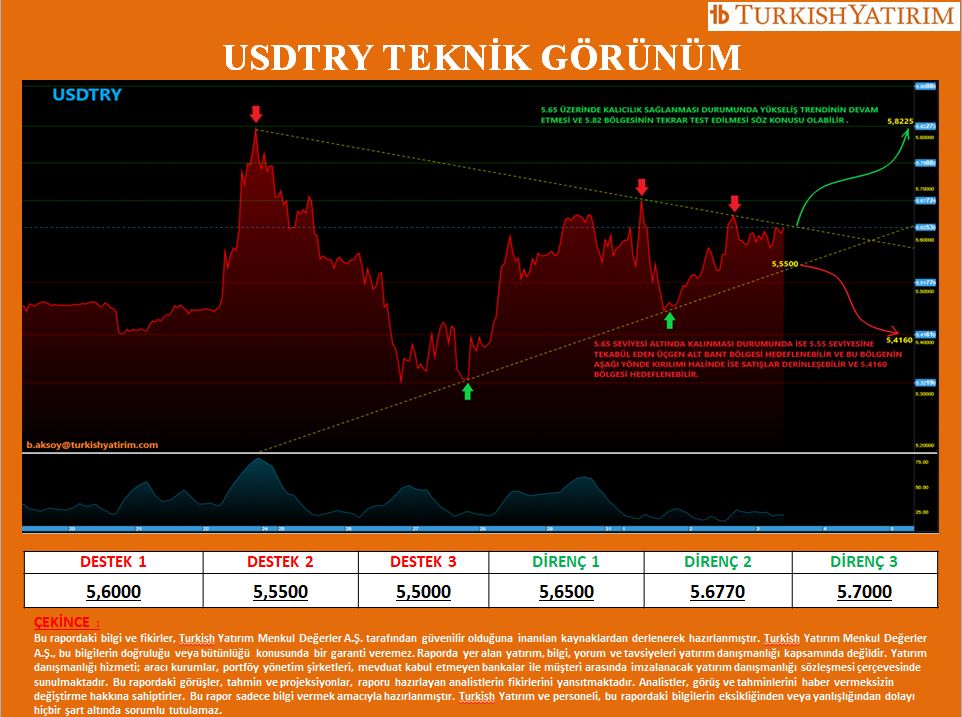 turkishfx's tweet photo. #USDTRY TEKNİK GÖRÜNÜM https://t.co/ApbUgIjnAn