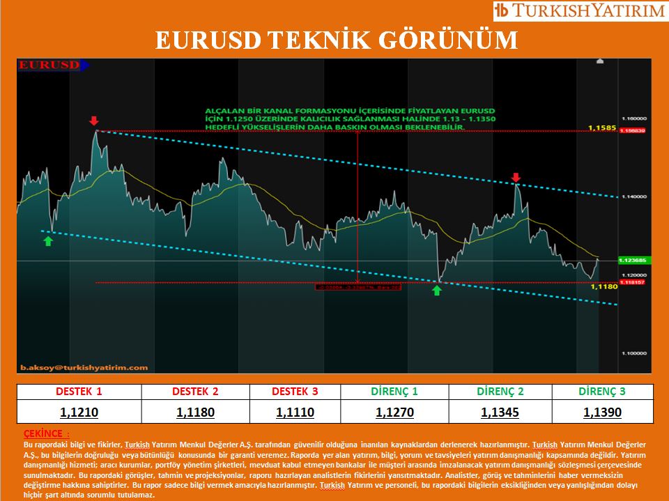 turkishfx's tweet photo. #EURUSD TEKNİK GÖRÜNÜM https://t.co/CNMiH2qF44