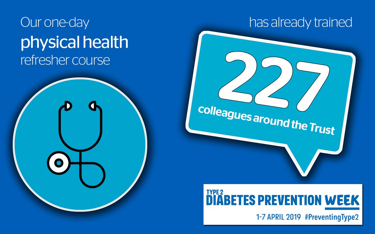 sabpNHS's tweet photo. We're doing our bit to #PreventType2 Our one day physical health course includes methods to reduce the risks of type 2 diabetes amongst people who use our services. We've already trained 227 colleagues from all around the Trust, with more to follow. #DiabetesPreventionWeek https://t.co/brie2eNKe0