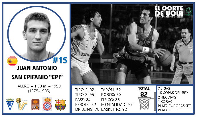 ElCorteDeUCLA's tweet photo. Mito ACB. Mito del FC Barcelona. Mito de la selección española.

➡️JUAN ANTONIO SAN EPIFANIO "EPI". 

#CromosRetro
#Baloncesto🏀 https://t.co/cbuWJiGOYj