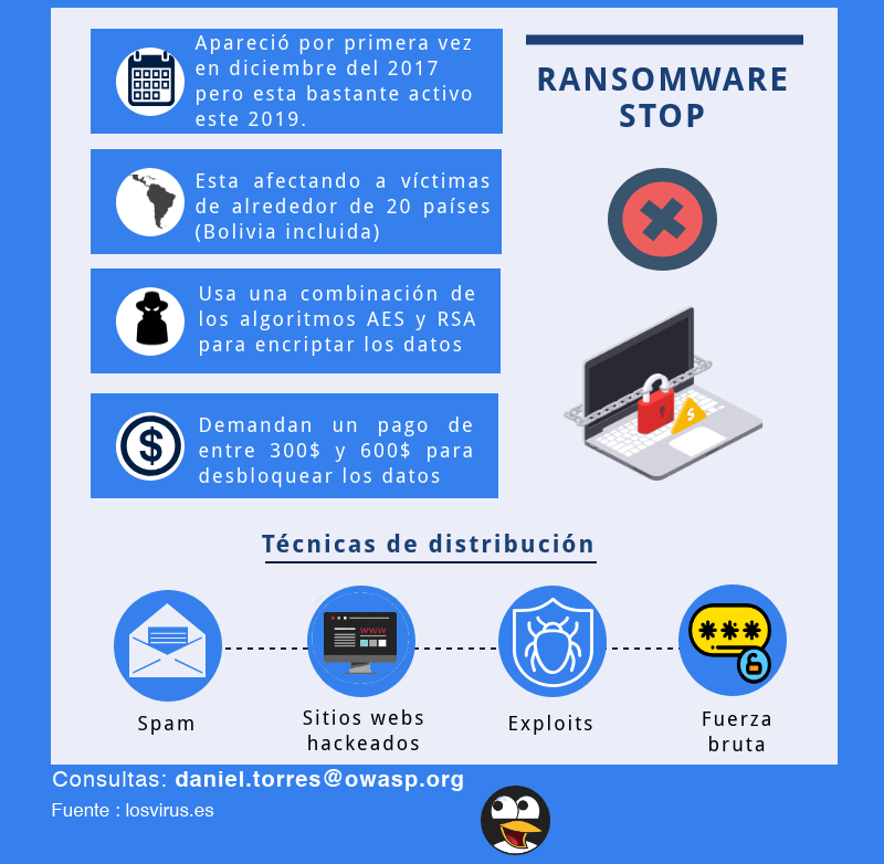 SegInfoBo's tweet photo. Nueva oleada de ataques de ransomware. A estar atentos 
#ciberseguridad https://t.co/HKqLsEzuuR