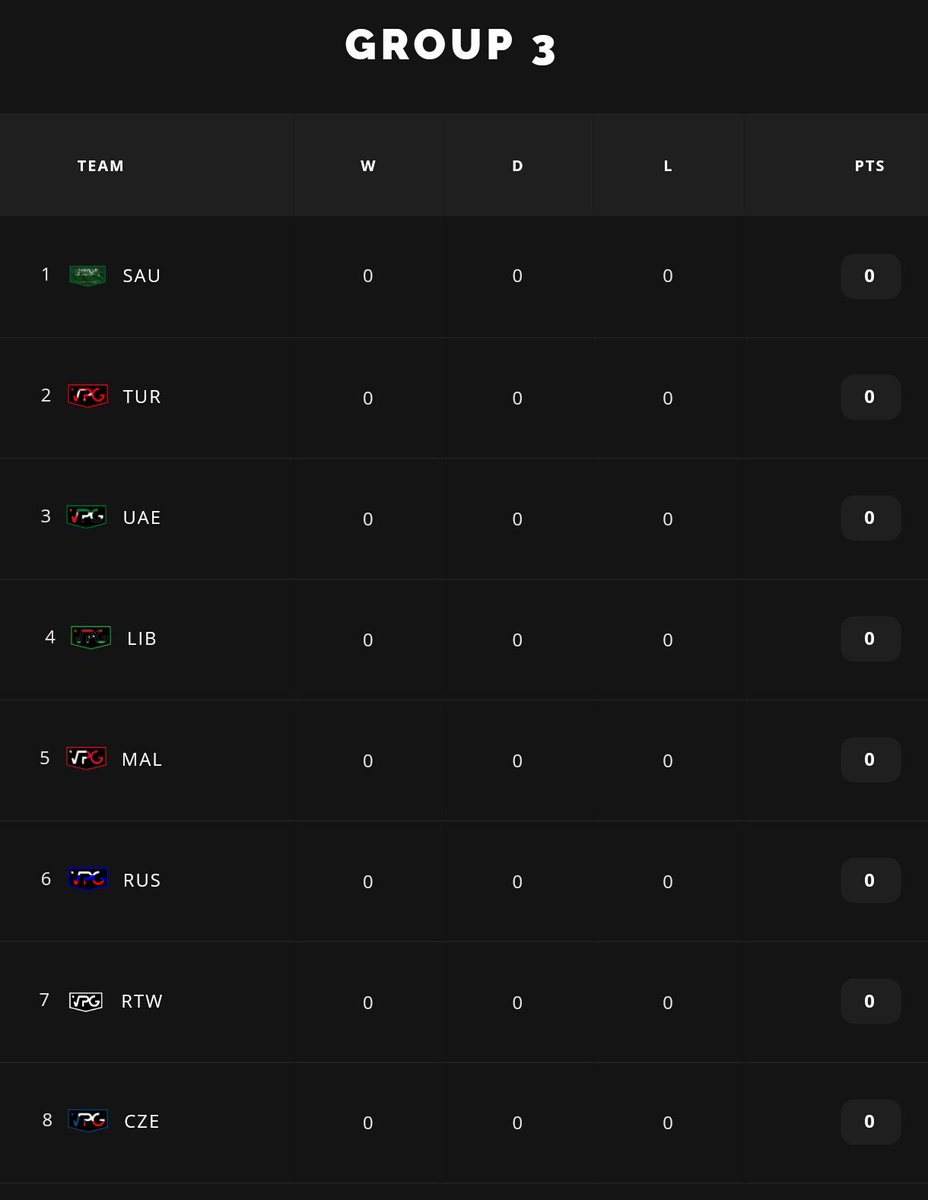 الليله سيتواجه المنتخب السعودي نظيره منتخب <a href="/VPGMalta/">Malta Pro Clubs</a> القابع في المجموعه الثالثه
في التصفيات المؤهله لنهائيات كأس العالم للمنتخبات
<a href="/VPGWorldCup/">VPG World Cup 🌍</a> 
<a href="/OfficialVPG/">Virtual Pro Gaming</a>