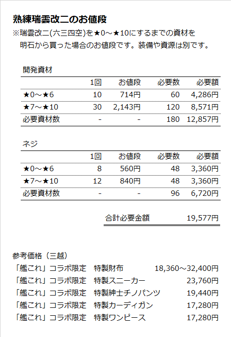 艦 これ 開発 資材