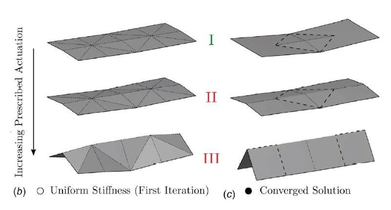 read ambient intelligence software and applications 3rd international symposium on ambient intelligence