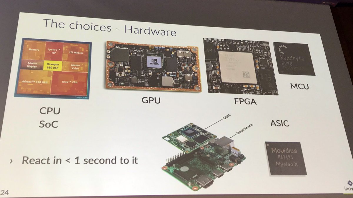 BorisAdryan's tweet photo. Interesting talk from @_cirrus_ on software strategies and hardware options for running #DeepLearning on the edge. #biot19 https://t.co/4ZRyIFwUqX