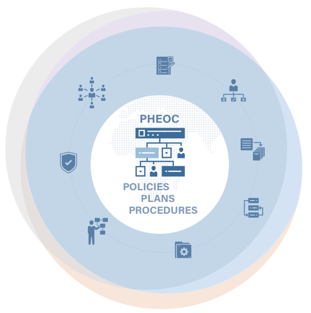 InisCom's tweet image. The @InisCom team was delighted to support @WHO on editing and design of the newly published &apos;Handbook for Developing a Public Health Emergency Operations Centre&apos;, now available here: who.int/ihr/eoc_net/en… #EOCNET #IHR