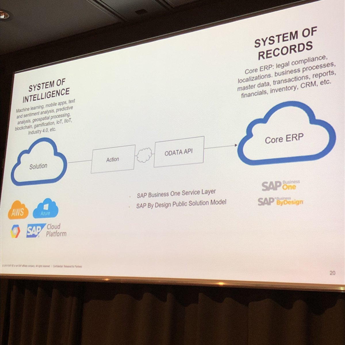 YatseaLi's tweet photo. So the architecture of ur intelligent solutions should be loosely-coupled, ERP-agnostic. Separated from ERP CORE, leveraging all the #MachineLearning, #IoT, #ConverstionalUX from @SAPLeonardo @sapcp .#SAPBusinessOne & #sapbusinessbydesign just as ERP blackbox.#KeepTheCoreClean https://t.co/N0FiDKtUpv