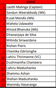 oyepick's tweet photo. SQUADS - Super Provincial Limited Over Tournament
Sri Lanka Domestic ODD
Telegram News and Playing 11 - https://t.co/HQ6fwGzTQM
#SuperProvincial #COLOMBO #KANDY #GALLE #DAMBULLA #SrilankaCricket #Squad #News #Cricket #IPl2019 #IPLT20 #SLODD https://t.co/TPoFHYyGAI