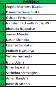 oyepick's tweet photo. SQUADS - Super Provincial Limited Over Tournament
Sri Lanka Domestic ODD
Telegram News and Playing 11 - https://t.co/HQ6fwGzTQM
#SuperProvincial #COLOMBO #KANDY #GALLE #DAMBULLA #SrilankaCricket #Squad #News #Cricket #IPl2019 #IPLT20 #SLODD https://t.co/TPoFHYyGAI