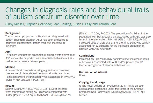 TheBJPsych's tweet photo. "The increased proportion of UK children diagnosed with autism spectrum disorder (#ASD) has been attributed to improved identification, rather than true increase in incidence." Read in #BJPOpen: https://t.co/xCNZD9qyAF  #AutismAwarenessWeek #AutismAcceptance@rcpsych @CambUP_Psych https://t.co/7xhftI15xt