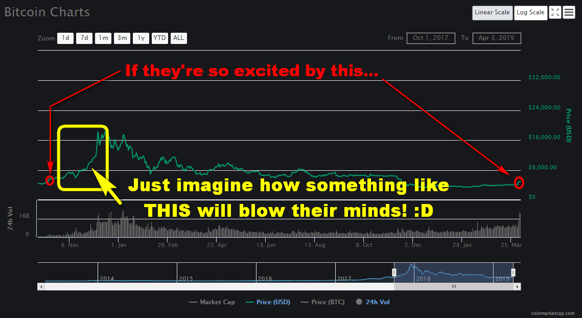 brain_bit's tweet photo. #BTC #BTCBigMove #bitcoin #bitcoinprice #investing #cryptocurrency https://t.co/1cS2moLKx2