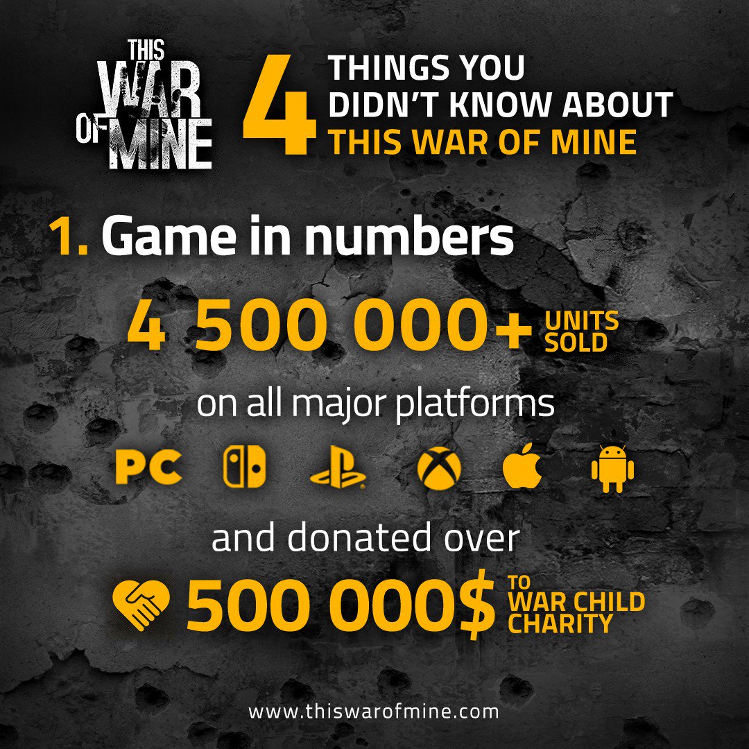 This War of Mine собрала 500 тысяч долларов на благотворительность, продавшись тиражом в 4,5 миллиона копий