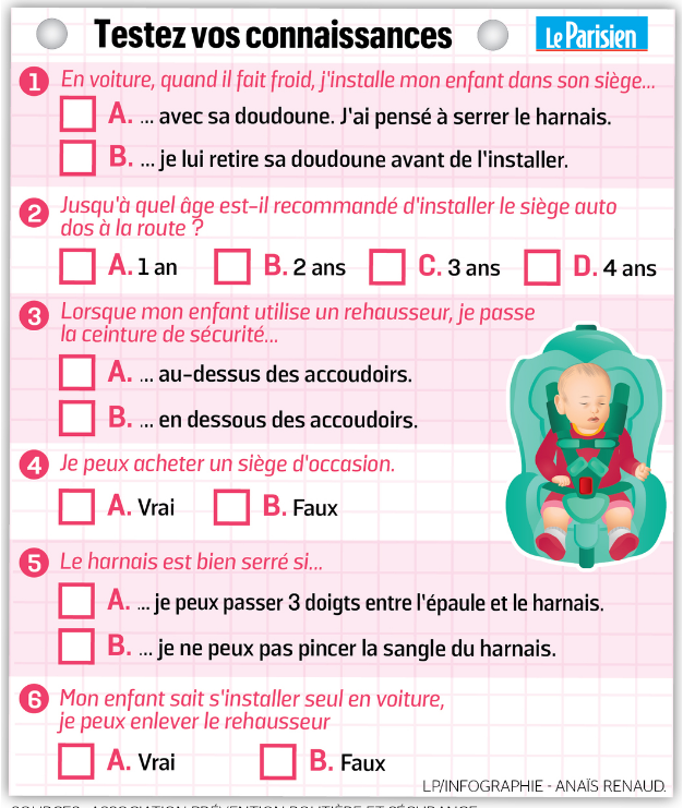 zonesecurite's tweet photo. ➡️ Sièges auto et réhausseurs : comment bien attacher son enfant !?! 🙄 https://t.co/ji3RdMgHJN https://t.co/WFA549ZAyT