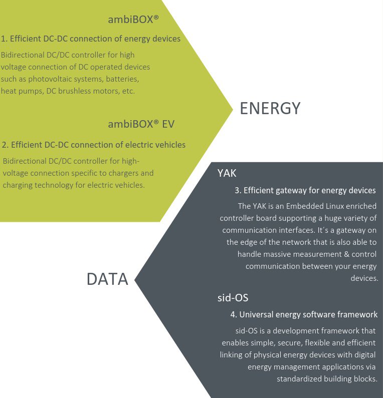 Ambibox GmbH tweet media
