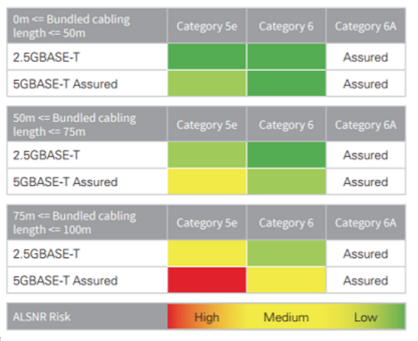 FlukeNetDCIemea's tweet photo. If you liked yesterday's @NBASETAlliance poster, you might want to delve more into the topic with our white paper: “Will my cabling infrastructure support NBASE-T?” #Cablesmart https://t.co/0CaC8182w8 https://t.co/yuRvXQsri4