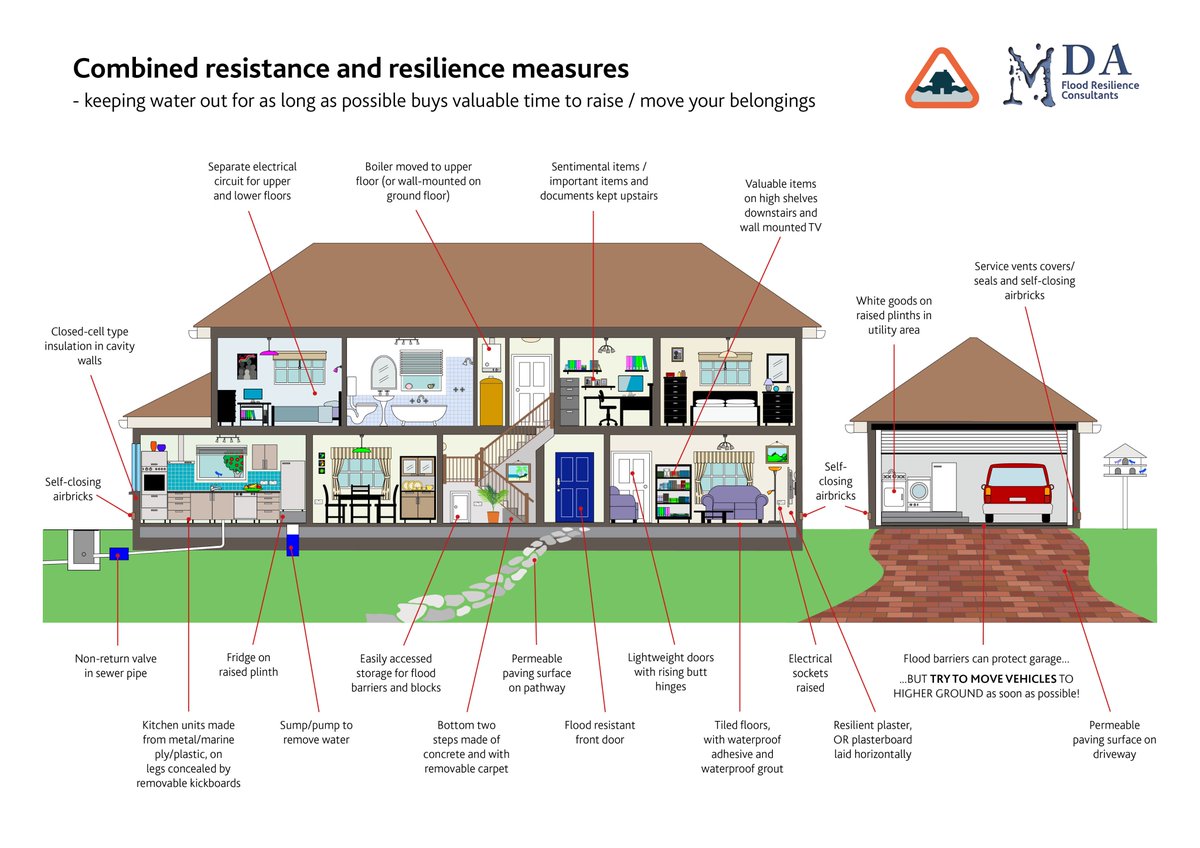 Are you thinking of adapting your home to  enable it to recover more quickly after a #flood? See our  infographic  which illustrates what can be done.