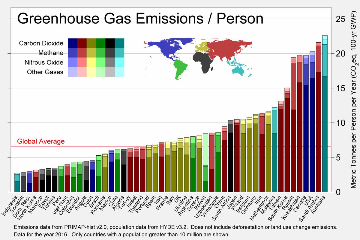 Robert Rohde Greenhouse Gas Emissions Per Person By Country For The Year 16