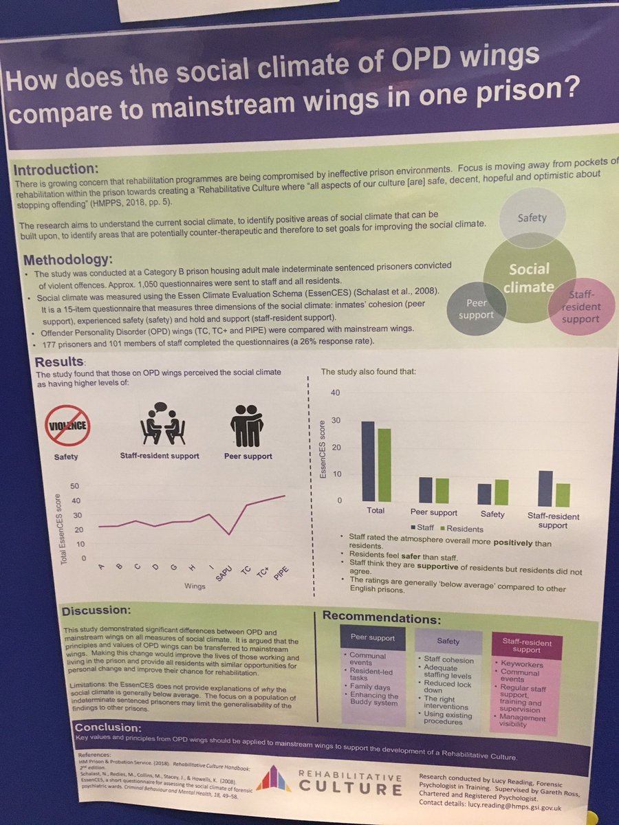 Great visual representation of the impact of relational working on social climate at HMP Gartree #bigspd19