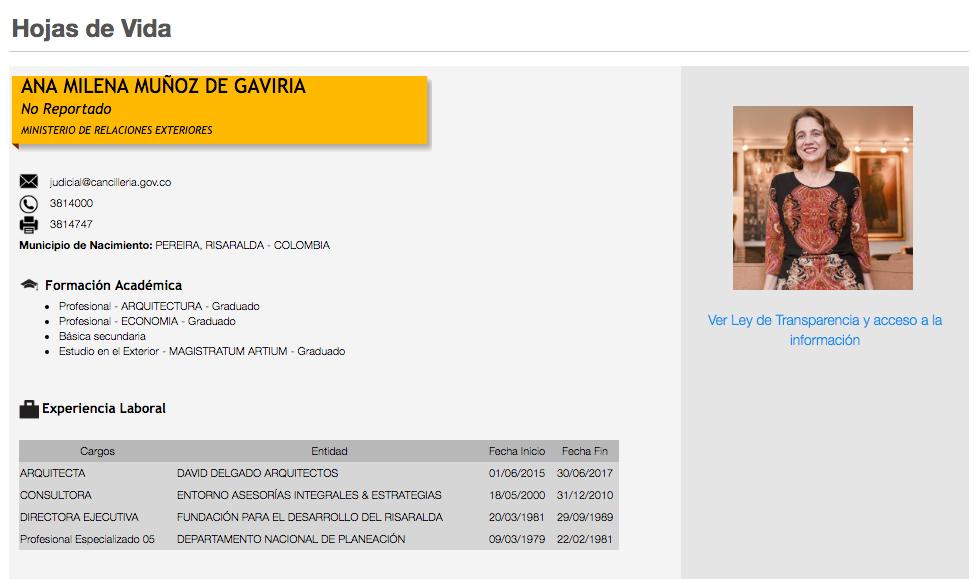 13. Ana Milena Muñoz fue designada Embajadora en Egipto, por el hecho de ser la esposa del Ex Presidente Cesar Gaviria, quien decidió apoyar a Ivan Duque en lugar de apoyar al candidato de su partido. Colombianos le pagamos mensualmente $33.616.800, además de bonificación y prima